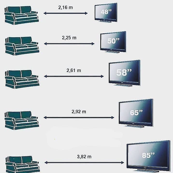 TV Bracket Singapore: Ideal Viewing Distance